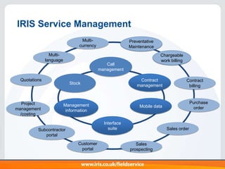 IRIS Field Service Presentation | PPTX