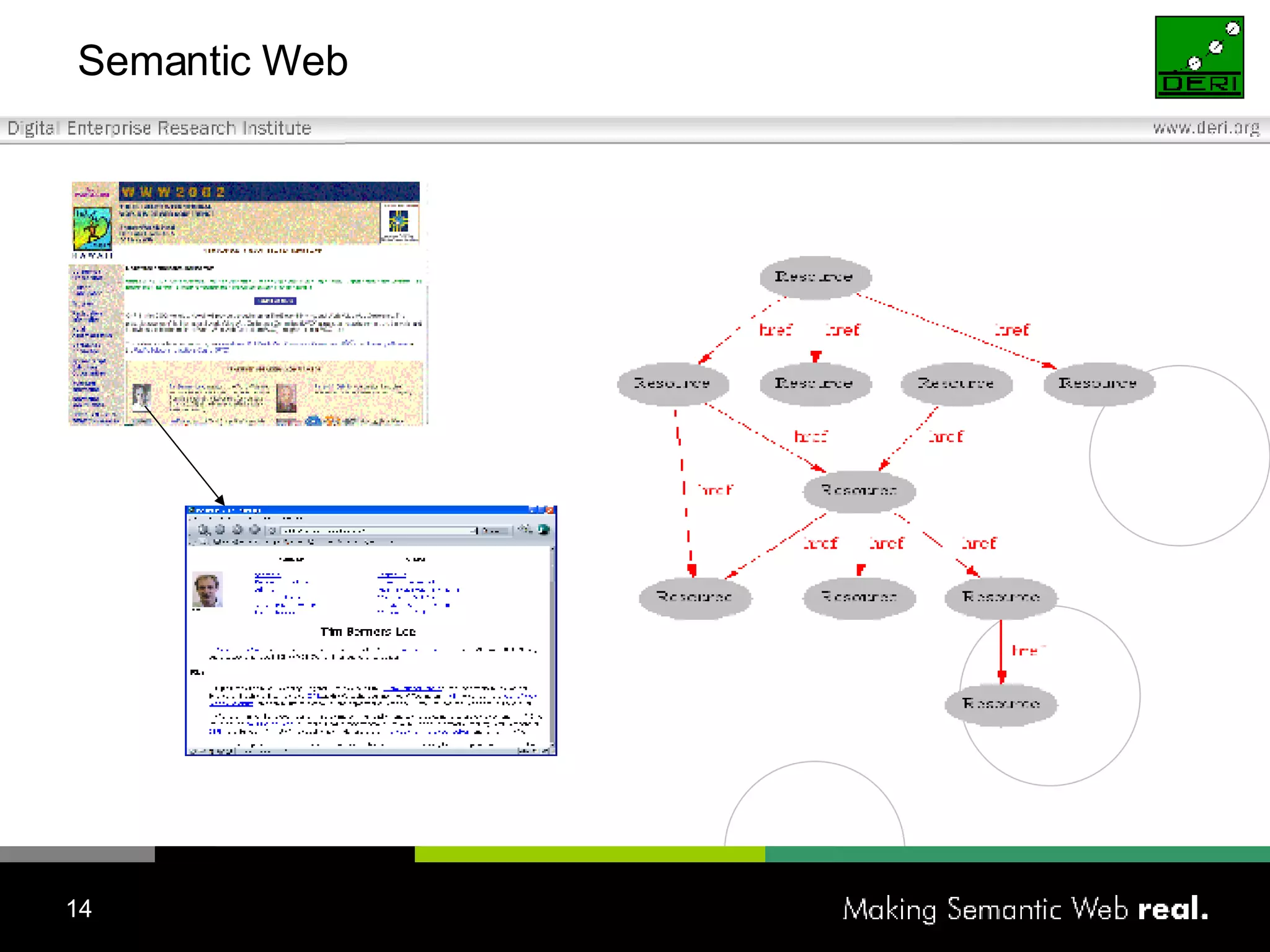 Semantic Web 