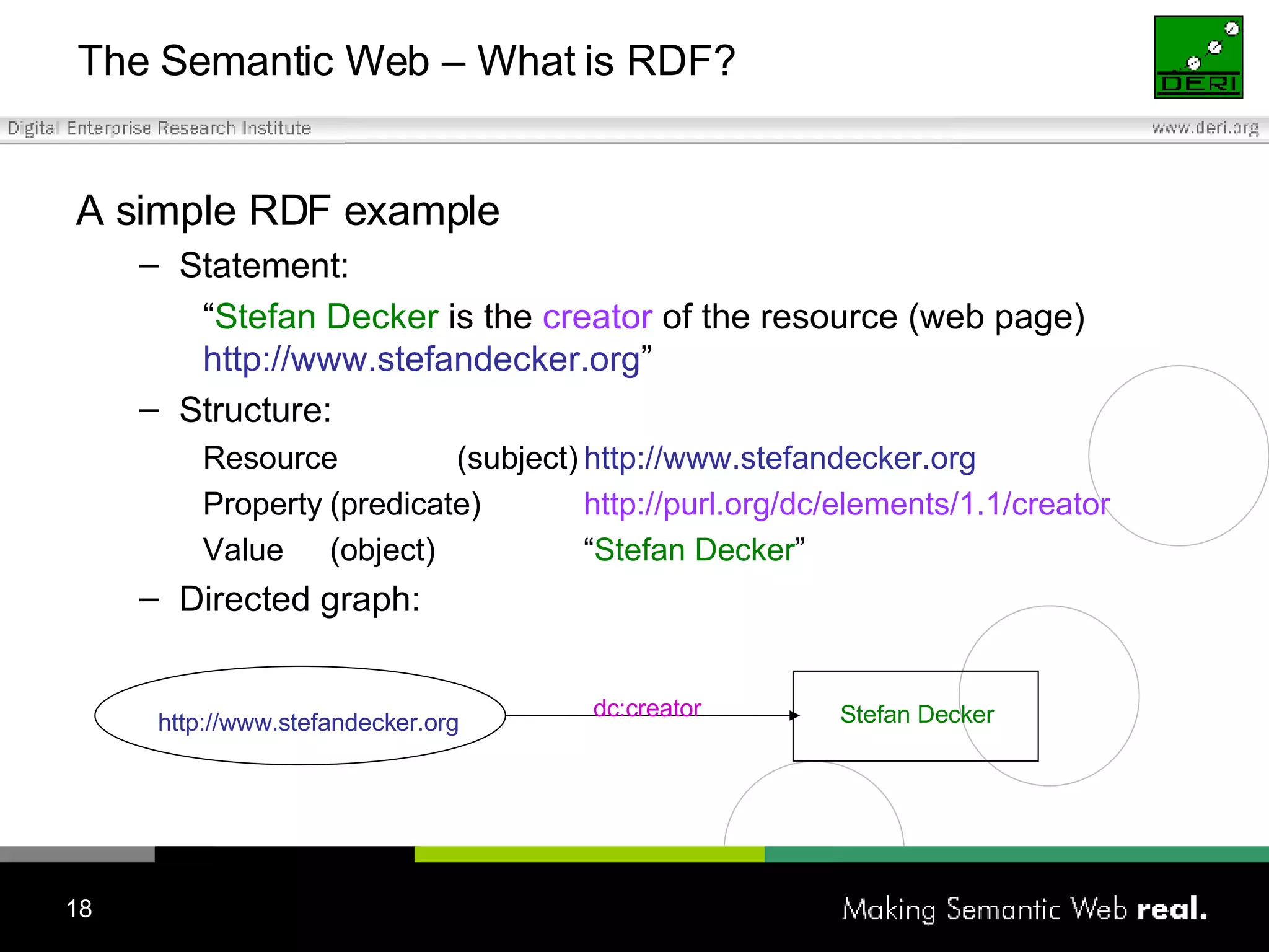 The Semantic Web – What is RDF? A simple RDF example Statement: “ Stefan Decker  is the  creator  of the resource (web page)   http://www.stefandecker.org ” Structure: Resource (subject) http://www.stefandecker.org Property (predicate)  http://purl.org/dc/elements/1.1/creator Value (object)  “ Stefan Decker ” Directed graph: http://www.stefandecker.org dc:creator Stefan Decker 