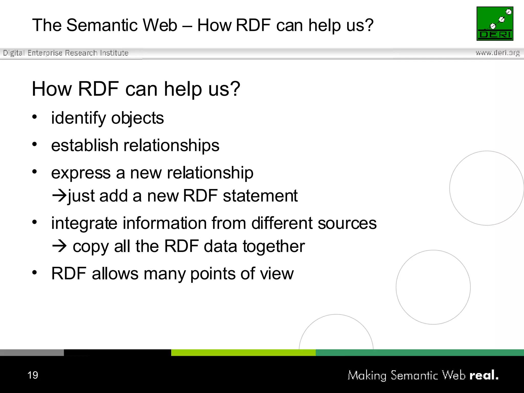 The Semantic Web – How RDF can help us? How RDF can help us? identify objects establish relationships express a new relationship   just add a new RDF statement  integrate information from different sources    copy all the RDF data together RDF allows many points of view 