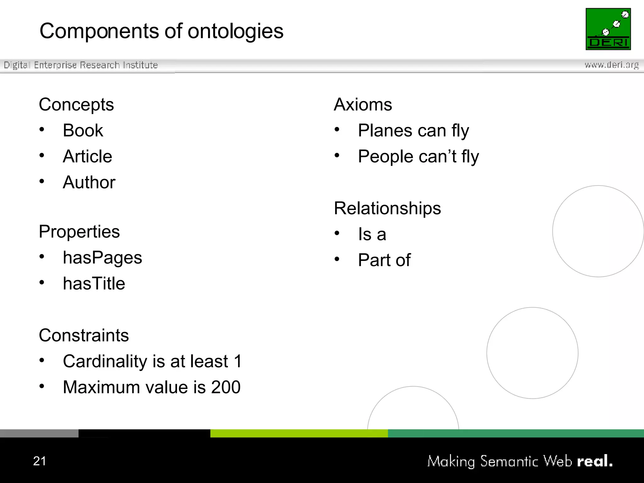 Components of ontologies Concepts Book Article Author Properties hasPages hasTitle Constraints Cardinality is at least 1 Maximum value is 200 Axioms Planes can fly People can’t fly Relationships Is a Part of 