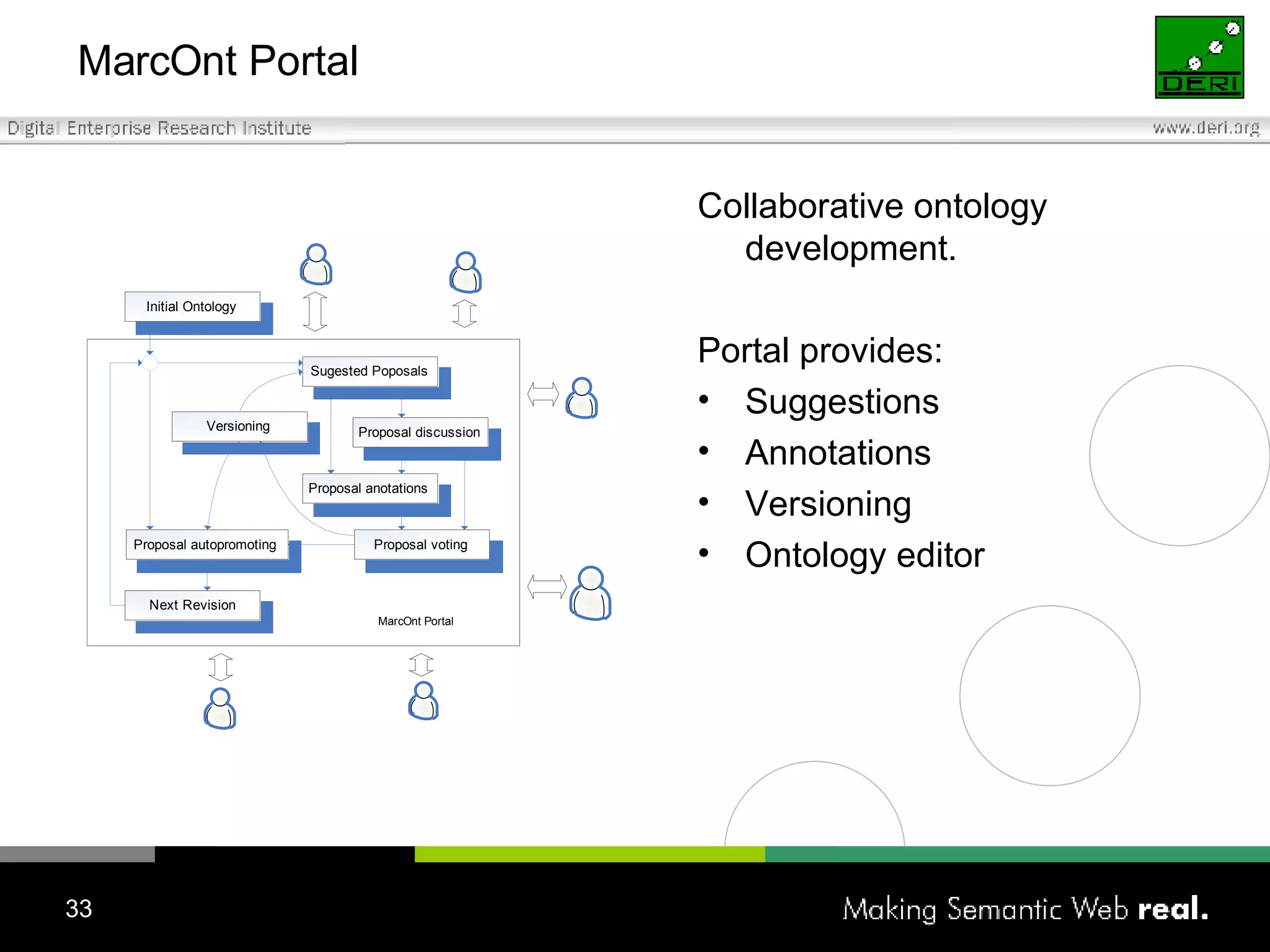 MarcOnt Portal Collaborative ontology development. Portal provides: Suggestions Annotations Versioning Ontology editor 