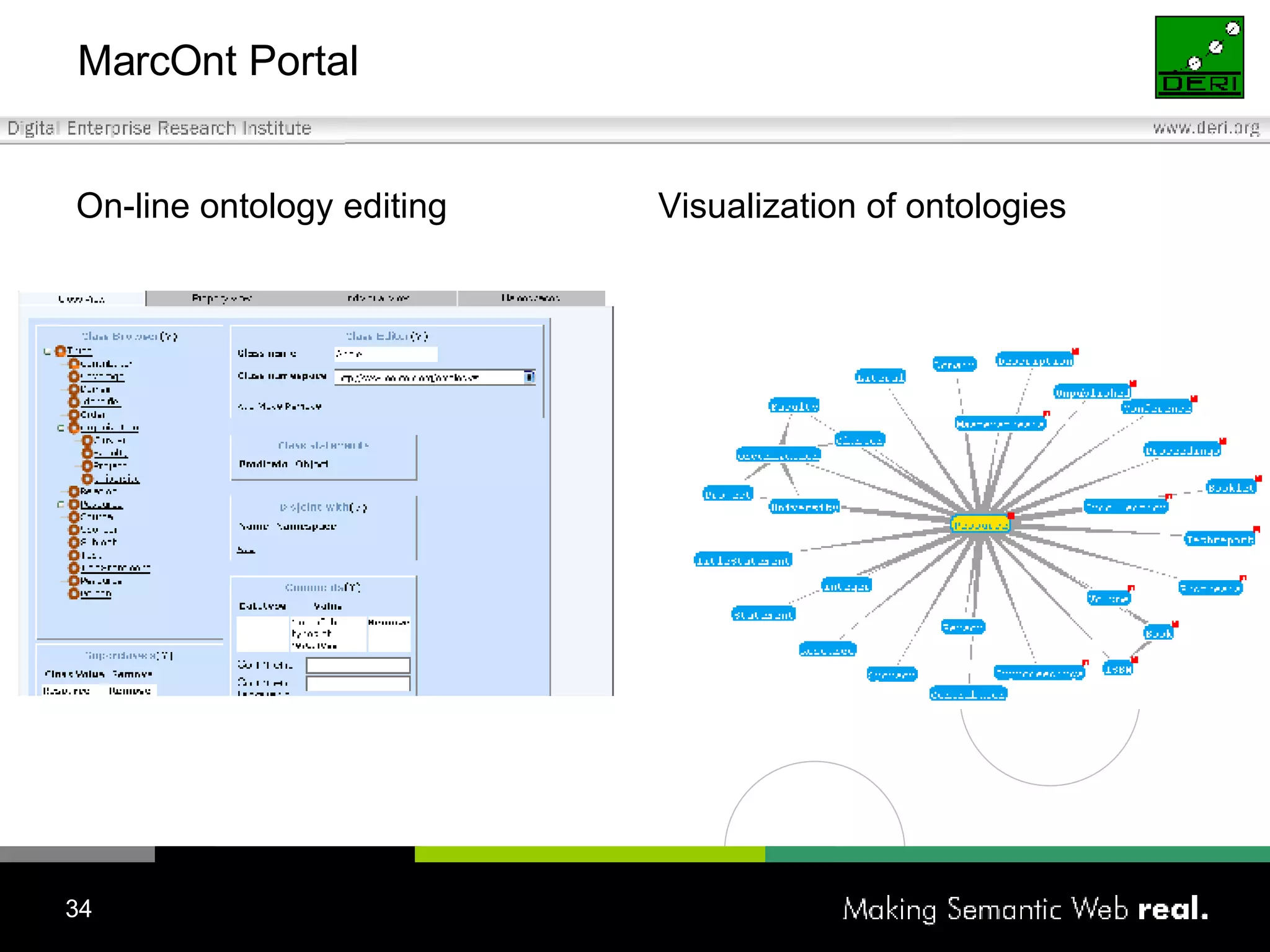 MarcOnt Portal On-line ontology editing Visualization of ontologies 
