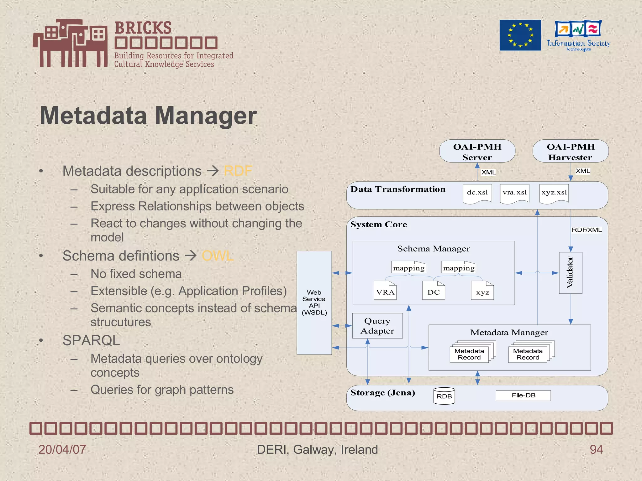 Metadata Manager Metadata descriptions     RDF Suitable for any applícation scenario Express Relationships between objects React to changes without changing the model Schema defintions     OWL No fixed schema Extensible (e.g. Application Profiles) Semantic concepts instead of schematic strucutures SPARQL Metadata queries over ontology concepts Queries for graph patterns 