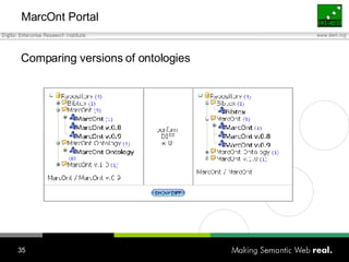 MarcOnt Portal <ul><li>Comparing versions of ontologies </li></ul>