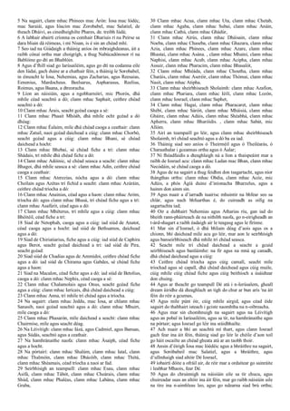 5 Na sagairt, clann mhac Phinees mac Árón: Íosa mac Iódéc,
mac Saraiái, agus Ióacim mac Zorobabel, mac Salatiel, de
theach Dháiví, as cinedheighilte Phares, de. treibh Iúdá;
6 A labhair abairtí críonna os comhair Dhariuis rí na Peirse sa
dara bliain dá réimeas, i mí Nisan, is é sin an chéad mhí.
7 Seo iad na Giúdaigh a tháinig aníos ón mbraighdeanas, áit a
raibh cónaí orthu mar choigrígh, a thug Nabúcadónosor rí na
Bablóine go dtí an Bhablóin.
8 Agus d’fhill siad go Iarúsailéim, agus go dtí na codanna eile
den Iúdaí, gach duine ar a chathair féin, a tháinig le Sorobabel,
in éineacht le Íosa, Nehemias, agus Zacharias, agus Reesaias,
Eenenius, Mardocheus. Beelsarus, Aspharasus, Reelius,
Roimus, agus Baana, a dtreoracha.
9 Líon an náisiúin, agus a ngobharnóirí, mic Phorós, dhá
mhíle céad seachtó a dó; clann mhac Saphait, ceithre chéad
seachtó a dó:
10 Clann mhac Árais, seacht gcéad caoga a sé:
11 Clann mhac Phaait Mhóáb, dhá mhíle ocht gcéad a dó
dhéag:
12 Clann mhac Éalaim, míle dhá chéad caoga a ceathair: clann
mhac Zatuil, naoi gcéad daichead a cúig: clann mhac Chorbó,
seacht gcéad agus a cúig: clann mhac Bhani, sé chéad
daichead a hocht:
13 Clann mhac Bhebai, sé chéad fiche a trí: clann mhac
Shádais, trí mhíle dhá chéad fiche a dó:
14 Clann mhac Adóinic, sé chéad seasca a seacht: clann mhac
Bhagoi, dhá mhíle seasca a sé: clann mhac Adin, ceithre chéad
caoga a ceathair:
15 Clann mhac Aterezias, nócha agus a dó: clann mhac
Cheilain agus Azétas trí fichid a seacht: clann mhac Azúráin,
ceithre chéad tríocha a dó:
16 Clann mhac Anainias, céad agus a haon: clann mhac Aróm,
tríocha dó: agus clann mhac Bhasá, trí chéad fiche agus a trí:
clann mhac Asafúrit, céad agus a dó:
17 Clann mhac Mhéterus, trí mhíle agus a cúig: clann mhac
Bhéitéil, céad fiche a trí:
18 Siad de Netophah, caoga agus a cúig: iad siúd de Anatot,
céad caoga agus a hocht: iad siúd de Bethsamos, daichead
agus a dó:
19 Siad de Chiriatiarius, fiche agus a cúig: iad siúd de Caphira
agus Berot, seacht gcéad daichead a trí: iad siúd de Pira,
seacht gcéad:
20 Siad siúd de Chadias agus de Ammidoi, ceithre chéad fiche
agus a dó: iad siúd de Chirama agus Gabdes, sé chéad fiche
agus a haon:
21 Siad na Macalon, céad fiche agus a dó: iad siúd de Betolius,
caoga a dó: clann mhac Nephis, céad caoga a sé:
22 Clann mhac Chalamolais agus Onus, seacht gcéad fiche
agus a cúig: clann mhac Ierícais, dhá chéad daichead a cúig:
23 Clann mhac Anna, trí mhíle trí chéad agus a tríocha.
24 Na sagairt: clann mhac Jeddu, mac Íosa, ar chlann mhac
Sanasib, naoi gcéad seachtó agus a dó: clann mhac Mhuirt,
míle caoga a dó:
25 Clann mhac Phasarón, míle daichead a seacht: clann mhac
Chairmíse, míle agus seacht déag.
26 Na Léivítigh: clann mhac Iázá, agus Cadmiel, agus Banuas,
agus Súdás, seachtó agus a ceathair.
27 Na hamhránaithe naofa: clann mhac Ásaiph, céad fiche
agus a hocht.
28 Na pórtairí: clann mhac Shalúm, clann mhac Iatal, clann
mhac Thalmóin, clann mhac Dhácóib, clann mhac Thétá,
clann mhac Shéamais, céad tríocha a naoi ar fad.
29 Seirbhisigh an teampaill: clann mhac Esau, clann mhac
Asifá, clann mhac Tábót, clann mhac Cheárais, clann mhac
Shúd, clann mhac Phaléas, clann mhac Labána, clann mhac
Graba,
30 Clann mhac Acua, clann mhac Uta, clann mhac Chetab,
clann mhac Agaba, clann mhac Subai, clann mhac Anáin,
clann mhac Cathú, clann mhac Ghádúr,
31 Clann mhac Airús, clann mhac Dháisain, clann mhac
Noeba, clann mhac Chaseba, clann mhac Ghazara, clann mhac
Azia, clann mhac Phinees, clann mhac Azare, clann mhac
Bhastai, clann mhac Asána. , clann mhac Mhaini, clann mhac
Naphisi, clann mhac Acub, clann mhac Acipha, clann mhac
Assuir, clann mhac Pharacim, clann mhac Bhasalót,
32 Clann mhac Mhéáda, clann mhac Choutha, clann mhac
Charáis, clann mhac Aseréir, clann mhac Thómai, clann mhac
Nasit, clann mhac Atipha.
33 Clann mhac sheirbhiseach Sholaimh: clann mhac Azafion,
clann mhac Phariara, clann mhac Iéilí, clann mhac Lozón,
clann mhac Iosrael, clann mhac Saphet,
34 Clann mhac Hagaí, clann mhac Pharacaret, clann mhac
Shébí, clann mhac Sáróit, clann mhac Mháisiá, clann mhac
Gháire, clann mhac Adúis, clann mhac Shéabhá, clann mhac
Apherra, clann mhac Bharóidis. , clann mhac Sabát, mic
Allóm.
35 Airí an teampaill go léir, agus clann mhac sheirbhiseach
Sholaimh, trí chéad seachtó agus a dó ba ea iad.
36 Tháinig siad seo aníos ó Theirméil agus ó Theiléarás, ó
Charaathalar i gceannas orthu agus ó Áalar;
37 Ní fhéadfaidís a dteaghlaigh ná a líon a thaispeáint mar a
raibh de Iosrael acu: clann mhac Ladan mac Bhan, clann mhac
Necódáin, sé chéad caoga a dó.
38 Agus de na sagairt a thug feidhm don tsagartacht, agus níor
thángthas orthu: clann mhac Obdia, clann mhac Acóz, mic
Adúis, a phós Ágíá duine d’iníonacha Bharzelus, agus a
hainm don ainm sin.
39 Agus nuair a d’iarradh tuairisc mhuintir na bhfear seo sa
chlár, agus nach bhfuarthas é, do cuireadh as oifig na
sagartachta iad;
40 Oir a dubhairt Nehemias agus Atharias ríu, gan iad do
bheith rann-pháirteach de na nithibh naofa, go n-eirigheadh an
t-árd-shagart a raibh éadaigh air le teagasg agus le fírinne.
41 Mar sin d’Iosrael, ó dhá bhliain déag d’aois agus os a
chionn, bhí daichead míle acu go léir, mar aon le seirbhísigh
agus banseirbhíseach dhá mhíle trí chéad seasca.
42 Seacht míle trí chéad daichead a seacht a gcuid
seirbhíseach agus banláimhe: na fir agus na mná ag canadh,
dhá chéad daichead agus a cúig:
43 Ceithre chéad tríocha agus cúig camall, seacht míle
tríochad agus sé capall, dhá chéad daichead agus cúig muile,
cúig mhíle cúig chéad fiche agus cúig beithíoch a úsáidtear
don chuing.
44 Agus ar theacht go teampull Dé atá i n-Ierúsalem, gheall
dream áiridhe dá dteaghlach an tigh do chur ar bun arís 'na áit
féin do réir a gcumas,
45 Agus míle púnt óir, cúig mhíle airgid, agus céad éide
sagairt do thabhairt isteach i gciste naomhtha na n-oibreacha.
46 Agus mar sin chomhnuigh na sagairt agus na Léivítigh
agus an pobal in Iarúsailéim, agus sa tír, na hamhránaithe agus
na pórtair; agus Iosrael go léir ina sráidbhailte.
47 Ach nuair a bhí an seachtú mí thart, agus clann Iosrael
gach fear ina áit féin, tháinig siad go léir le chéile d’aon toil
go háit oscailte an chéad gheata atá ar an taobh thoir.
48 Ansin d’éirigh Íosa mac Ióédéic agus a bhráithre na sagairt,
agus Soróbabeil mac Salatiel, agus a bhráithre, agus
d’ullmhaigh siad altóir Dé Iosrael,
49 íobairtí dóite a ofráil air, de réir mar a ordaítear go sainráite
i leabhar Mhaois, fear Dé.
50 Agus do chruinnigh na náisiúin eile sa tír chucu, agus
chuireadar suas an altóir ina áit féin, mar go raibh náisiúin uile
na tíre ina n-aimhleas leo, agus go ndearna siad brú orthu;
 