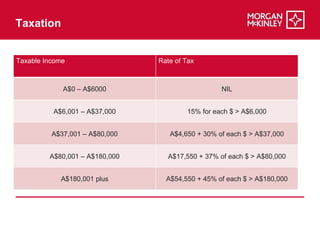 Living and Working in Australia | PPT