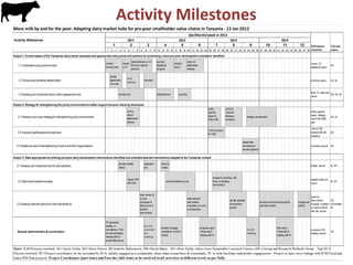 More milk  by and for the poor: Adapting dairy market Hubs for pro-poor smallholder value chains in Tanzania