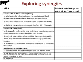 More milk  by and for the poor: Adapting dairy market Hubs for pro-poor smallholder value chains in Tanzania
