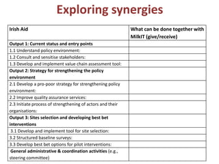 More milk  by and for the poor: Adapting dairy market Hubs for pro-poor smallholder value chains in Tanzania