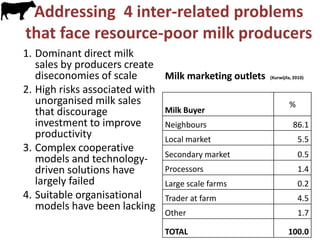 More milk  by and for the poor: Adapting dairy market Hubs for pro-poor smallholder value chains in Tanzania