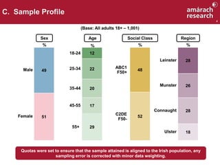 Irish Attitudes to Adult Content - Study for Animo and RTE | PPT