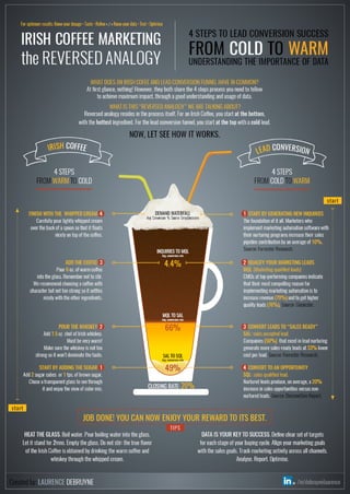Irish coffeee marketing-reversed-analogy