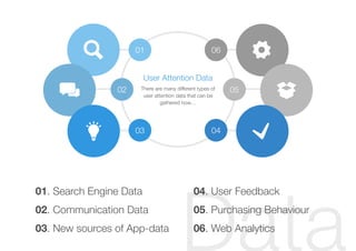 Data
01 06
02 05
03 04
There are many different types of
user attention data that can be
gathered now…
User Attention Data
01. Search Engine Data
02. Communication Data
03. New sources of App-data
04. User Feedback
05. Purchasing Behaviour
06. Web Analytics
 