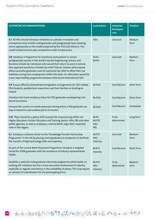 6100
KEY RECOMMENDATIONS Lead Actor/s Indicative
Exchequer
cost
Timeline
5.7  All HEIs should introduce initiatives to cultivate innovation and
entrepreneurship at both undergraduate and postgraduate level, drawing
where appropriate on the model proposed by the TCD-UCD Alliance.This
could include business plan competitions with funded prizes.
HEIs Low Cost Medium
Term
5.8 Introduce a Programme to incentivise participation in certain
postgraduate courses in the world’s top ten Engineering, Science and
Business Schools by individuals who would then return to work in Ireland.
One approach would be a limited tax relief‘futures’ scheme which would
allow successful graduates avail of a personal tax relief to offset their tax
liabilities arising from employment within the State. An alternative would be
a two-way mobility programme between Ireland and international HEIs.
M/ES
M/Fin
Low Cost Medium
Term
5.9 Ensure effective streamlined immigration arrangements for SSTI-related
PhD students, postdoctoral researchers and their families re-locating to
Ireland.
Introduce fast-track residency status for PhD graduates employed by Irish-
based businesses.
Increase the current six month extension during which a PhD graduate can
stay in Ireland to seek another job to 12 months.
M/JELR
M/JELR
M/JELR
Cost Neutral
Cost Neutral
Cost Neutral
Short Term
Short Term
Immediate
5.10  There should be a policy shift towards life-long learning within our
Higher Education, Further Education and Training system. HEIs, FÁS and other
public agencies, as well as employers, need to better align their respective
roles in this regard.
M/ES
M/ETE
HEIs
FÁS
To be
determined
Long Term
6.1  Introduce a scheme similar to the“Knowledge Transfer Partnership
Programme” in the UK by placing recent graduates in companies to facilitate
the transfer of high technology skills and expertise.
As part of the current Work Placement Programme introduce a targeted
strand for STEM graduates with the assistance of industry representative
bodies.
Establish a national undergraduate internship programme which builds on
existing HEI initiatives but has a more concerted involvement of industry,
especially as regards consistency in the availability of places.This may require
an element of subsidisation for the participating firms.
M/ETE
HEIs
Industry
M/ETE	
Industry
M/ETE	
HEIs	
Industry
Low Cost
Cost Neutral
To be
determined
Medium
Term
Short Term
Medium
Term
Supporting RECOMMENDATIONS
 