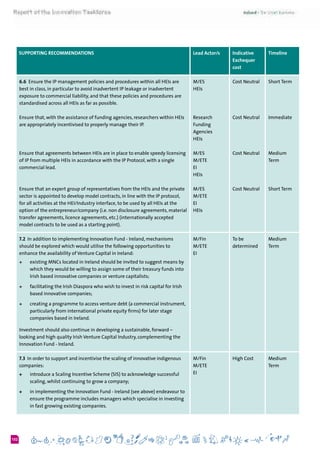 6102
KEY RECOMMENDATIONS Lead Actor/s Indicative
Exchequer
cost
Timeline
6.6  Ensure the IP management policies and procedures within all HEIs are
best in class, in particular to avoid inadvertent IP leakage or inadvertent
exposure to commercial liability, and that these policies and procedures are
standardised across all HEIs as far as possible.
Ensure that, with the assistance of funding agencies, researchers within HEIs
are appropriately incentivised to properly manage their IP.
Ensure that agreements between HEIs are in place to enable speedy licensing
of IP from multiple HEIs in accordance with the IP Protocol, with a single
commercial lead.
Ensure that an expert group of representatives from the HEIs and the private
sector is appointed to develop model contracts, in line with the IP protocol,
for all activities at the HEI/Industry interface, to be used by all HEIs at the
option of the entrepreneur/company (i.e. non disclosure agreements, material
transfer agreements, licence agreements, etc.) (internationally accepted
model contracts to be used as a starting point).
M/ES
HEIs
Research
Funding
Agencies	
HEIs
M/ES
M/ETE	
EI
HEIs
M/ES
M/ETE	
EI
HEIs
Cost Neutral
Cost Neutral
Cost Neutral
Cost Neutral
Short Term
Immediate
Medium
Term
Short Term
7.2  In addition to implementing Innovation Fund - Ireland, mechanisms
should be explored which would utilise the following opportunities to
enhance the availability of Venture Capital in Ireland:
+	 existing MNCs located in Ireland should be invited to suggest means by
which they would be willing to assign some of their treasury funds into
Irish based innovative companies or venture capitalists;
+	 facilitating the Irish Diaspora who wish to invest in risk capital for Irish
based innovative companies;
+	 creating a programme to access venture debt (a commercial instrument,
particularly from international private equity firms) for later stage
companies based in Ireland.
Investment should also continue in developing a sustainable, forward –
looking and high quality Irish Venture Capital Industry, complementing the
Innovation Fund - Ireland.
M/Fin	
M/ETE	
EI
To be
determined
Medium
Term
7.3  In order to support and incentivise the scaling of innovative indigenous
companies:
+ 	 introduce a Scaling Incentive Scheme (SIS) to acknowledge successful
scaling, whilst continuing to grow a company;
+ 	 in implementing the Innovation Fund - Ireland (see above) endeavour to
ensure the programme includes managers which specialise in investing
in fast growing existing companies.
M/Fin
M/ETE
EI
High Cost Medium
Term
Supporting RECOMMENDATIONS
 