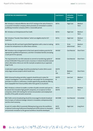 6104
KEY RECOMMENDATIONS Lead Actor/s Indicative
Exchequer
cost
Timeline
9.4 Introduce a reduced effective rate of CGT arising on the sale of shares in
a successful innovation company, where proceeds are reinvested in another
qualifying innovation company within a reasonable period.
M/Fin High Cost Medium
Term
9.5 Introduce an Entrepreneurial Tax Credit. M/Fin High Cost Medium
Term
9.6  Introduce“Founder Share Options”which are eligible only for CGT
treatment.
M/Fin High Cost Medium
Term
9.7  Review the BES and Seed Capital Relief legislation with a view to making
it easier for entrepreneurs to utilise these schemes.
M/Fin To be
determined
Medium  
Term
9.9 Introduce new arrangements to fast-track special residency permits for
appropriate qualified entrepreneurs, and their immediate families (including
a work permit for spouses).
The requirement for non-EEA nationals to commit to transferring capital of
at least €300,000 if they wish to start a business in Ireland should be waived
where alternative criteria are met (for example acceptance by an approved
Angel Fund).
A dedicated support package should be provided by EI and/or IDA to assist
early stage overseas projects which locate here.
M/JELR
M/JELR
M/ETE
EI
IDA
Cost Neutral
Cost Neutral
Medium
Cost
Short Term
Short Term
Short Term
9.10  Enhanced funding and other supports should be put in place for
“project investigation”of up to €50,000 per new project for its entrepreneur
promoter to confirm or otherwise a market opportunity, possibly by offering
loans (repayable from future profits) rather than grants as at present.
M/ETE
EI
Low Cost Medium
Term
10.2  Introduce a scheme to enable a number of public servants each year to
be placed into innovative high growth companies, at no expense to these
companies, whilst still meeting the normal remuneration and employment
benefits of the public servants concerned.
M/Fin
M/ETE
Low Cost Medium
Term
10.3 Public service broadcasting should be encouraged to devote broadcast
time to topics of national strategic interest in innovation, entrepreneurship
and the smart economy.
As part of a wider effort to promote lifelong learning across the workforce,
a national Continuing Professional Development (CPD) scheme to champion
and promote innovation to the general workforce should be developed.
M/CENR
M/ES
M/ETE
Cost Neutral
High Cost
Immediate
Long Term
Supporting RECOMMENDATIONS
 