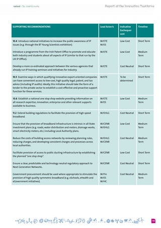 105
KEY RECOMMENDATIONS Lead Actor/s Indicative
Exchequer
cost
Timeline
10.4  Introduce national initiatives to increase the public awareness of IP
issues (e.g. through the BT Young Scientists exhibition).
Introduce a programme from the Irish Patent Office to promote and educate
both industry and students about all aspects of IP (similar to that run by the
UK IP Office).  
Develop a more co-ordinated approach between the various agencies that
already run IP training seminars and initiatives for industry.
M/ETE
M/ES
M/ETE
M/ETE
Low Cost
Low Cost
Cost Neutral
Short Term
Medium
Term
Short Term
10.5  Examine ways in which qualifying innovative export-oriented companies
can have convenient access to low-cost, high quality legal, patent, and tax
advice (including IP audits). Ideally, this initiative should take the form of a
tender to the private sector to establish a cost-effective and proactive support
function for these services.
M/ETE To be
determined
Short Term
10.6  Establish a national one stop shop website providing information on
all research expertise, innovation, enterprise and other relevant supports
available to business.
M/ETE
M/ES
Low Cost Medium
Term
11.2  Extend building regulations to facilitate the provision of high speed
broadband.  
Ensure that the provision of broadband infrastructure is intrinsic in all State
investment plans (e.g. roads, water distribution and meters, drainage works,
smart electricity meters, etc.) including Local Authority plans.
Reduce the costs of building access networks by reviewing planning rules,
reducing charges, and developing consistent charges and processes across
local authorities.
Facilitate provision of access to public ducting infrastructure by establishing
the planned “one stop shop”.
Ensure a clear, predictable and technology neutral regulatory approach to
Next Generation Networks.
Government procurement should be used where appropriate to stimulate the
provision of high quality symmetric broadband (e.g. eSchools, eHealth and
eGovernment initiatives).
M/EHLG
M/CENR
M/EHLG
M/EHLG
M/CENR
M/CENR
M/CENR
M/Fin
M/ES
M/HC
Cost Neutral
Low Cost
Cost Neutral
Low Cost
Cost Neutral
Cost Neutral
Short Term
Medium
Term
Medium
Term
Short Term
Short Term
Medium
Term
Supporting RECOMMENDATIONS
 