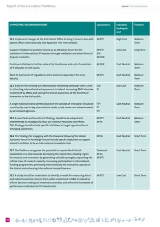 6106
KEY RECOMMENDATIONS Lead Actor/s Indicative
Exchequer
cost
Timeline
12.2 Implement changes at the Irish Patent Office to bring it more in line with
patent offices internationally (see Appendix 7 for more details).
Support initiatives to position Ireland as an attractive forum for the
resolution of international IP disputes through mediation and other forms of
dispute resolution.
Continue initiatives to further reduce the timeframes and cost of resolution
of IP disputes in Irish courts.
Work to harmonise IP regulations at EU level (see Appendix 7 for more
details).
M/ETE
M/ETE
IDA
M/JELR
M/JELR
M/ETE
High Cost
Low Cost
Cost Neutral
Cost Neutral
Medium
Term
Long Term
Medium
Term
Medium
Term
12.3 Build on the existing IDA international marketing campaign with a view
to attracting international entrepreneurs to Ireland, increasing R&D intensive
investment by MNCs and raising the level of awareness of the benefits of
innovation to the Irish public.
A single national brand identity based on the concept of innovation should be
consistently used in key international media, trade shows and network events
by all relevant agencies.
IDA
EI
IDA
EI
SFI
Low Cost
Cost Neutral
Medium
Term
Medium
Term
12.5  A new Trade and Investment Strategy should be developed and
implemented to strategically focus our national resources and efforts.
This Strategy should include specific initiatives to target opportunities in
emerging economies.
M/ETE
M/FA
Cost Neutral Medium
Term
12.6 The Strategy for engaging with the Diaspora following the Global
Economic Forum in Farmleigh should include specific objectives to support
Ireland’s ambition to be an International Innovation Hub.
M/FA Cost Neutral Short Term
12.7  The Taskforce recognises the potential to expand North-South
cooperation as a step towards developing the island into a leading region
for research and innovation by generating valuable synergies; expanding the
critical mass of research capacity; increasing participation in international
funding programmes; promoting internationally the innovative capacity of
the island; and enhancing international competitiveness.
Taoiseach
M/FA
M/ETE
Cost Neutral Short Term
13.2  A study should be undertaken to identify a model for measuring direct
and indirect economic returns from public investment in R&D in Ireland to
inform decision-making on investment priorities and refine the framework of
performance indicators for STI investments.
M/ETE Low Cost Short Term
Supporting RECOMMENDATIONS
 