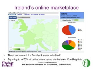 Ireland’s online marketplace <ul><li>There are now c1.1m Facebook users in Ireland 1 </li></ul><ul><li>Equating to =c70% o...