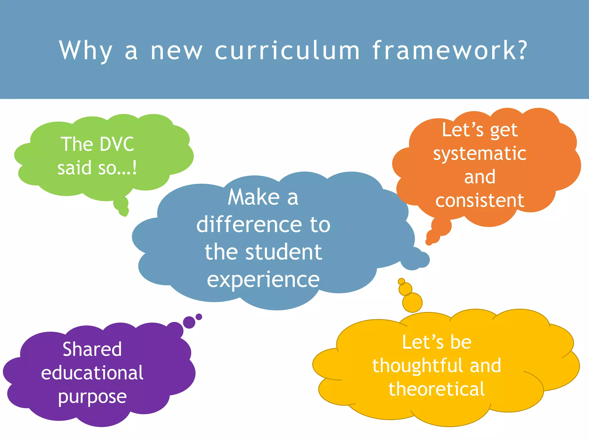 Why a new curriculum framework?
Make a
difference to
the student
experience
The DVC
said so…!
Let’s get
systematic
and
consistent
Shared
educational
purpose
Let’s be
thoughtful and
theoretical
 