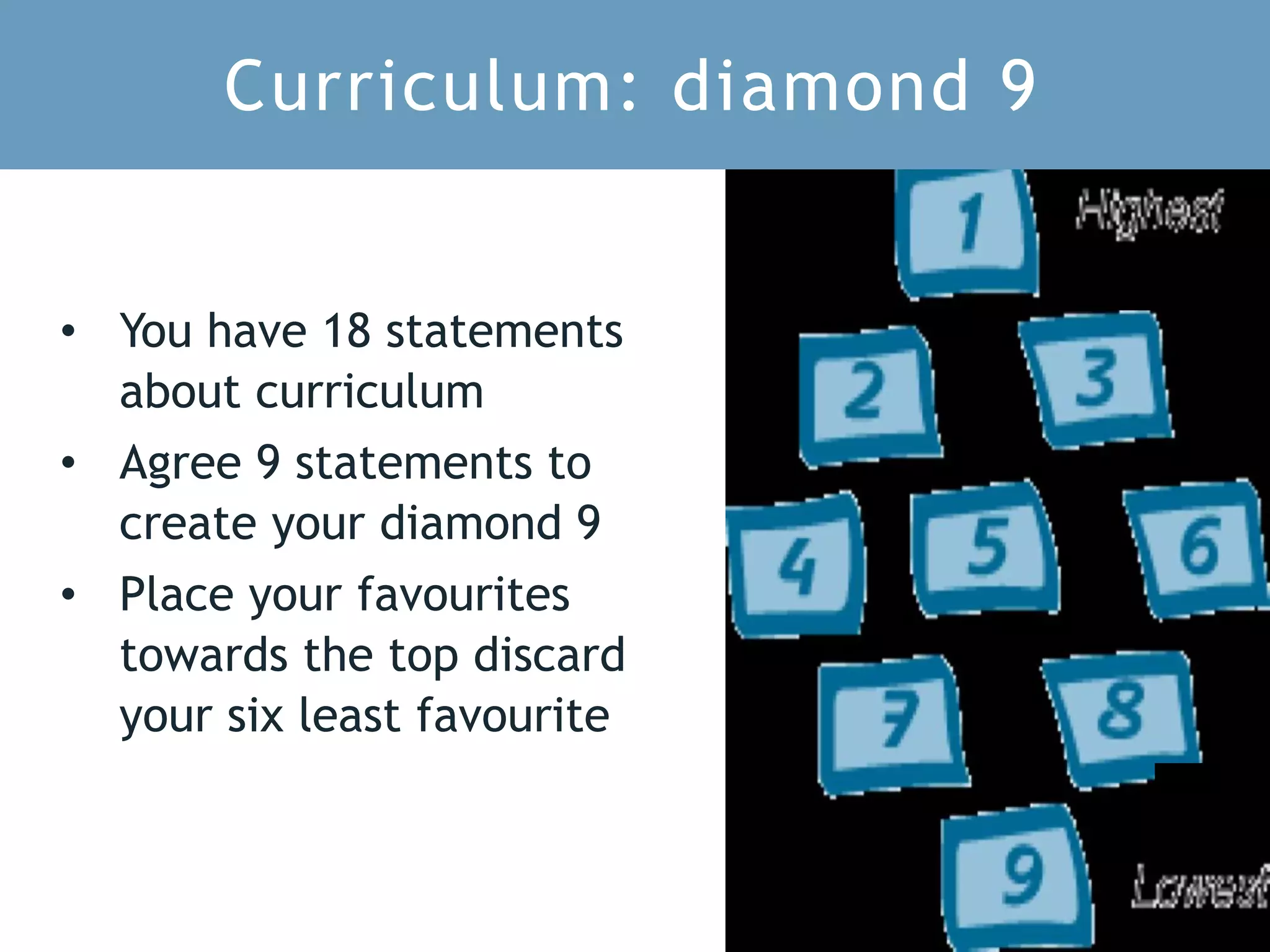 • You have 18 statements
about curriculum
• Agree 9 statements to
create your diamond 9
• Place your favourites
towards the top discard
your six least favourite
Curriculum: diamond 9
 
