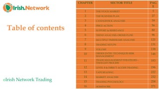 Table of contents
CHAPTER SECTOR TITLE PAG
E
1 THE STOCK MARKET 5
2 THE BUSINESS PLAN 27
3 CANDLESTICK ANALYSIS 39
4 PRICE ACTION 56
5 SUPPORT & RESISTANCE 80
6 TREND ANALYSIS: ORDER FLOW 96
7 MULTIPLE TIMEFRAME ANALYSIS 121
8 TRADING SETUPS 131
9 VOLUME 138
10 ORDER ENTRY TECHNIQUES RISK
MANAGEMENT
146
11 TRADE MANAGEMENT STRATEGIES –
THOUGHT PROCESS
183
12 LEVEL II & DIRECT ACCESS TRADING 196
13 TAPE READING 222
14 MARKET ANALYSIS 232
15 TRADING PSYCHOLOGY 258
16 HOMEWORK 271
©Irish Network Trading
 