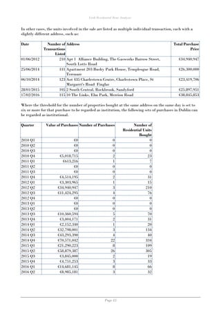 Irish Residential Rent Analysis
Page 43
In other cases, the units involved in the sale are listed as multiple individual t...