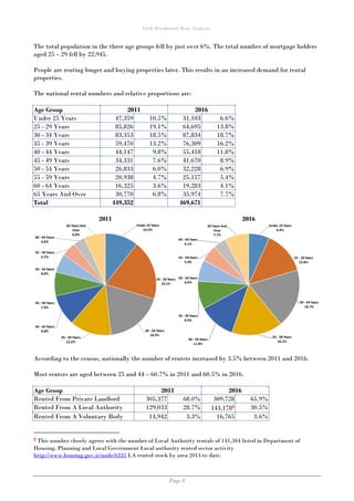 Irish Residential Rent Analysis
Page 8
The total population in the three age groups fell by just over 6%. The total number...