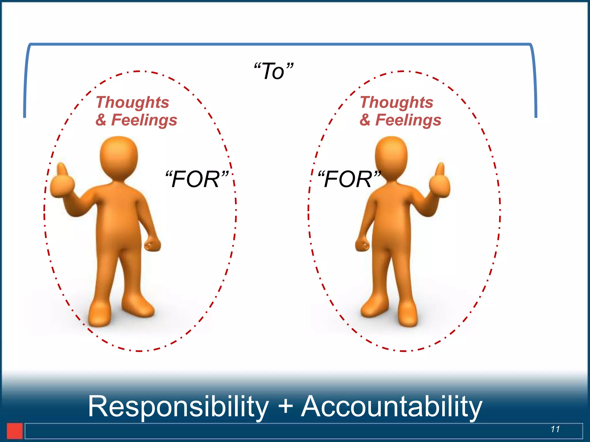 “To”
Thoughts                  Thoughts
& Feelings                & Feelings


        “FOR”          “FOR”




Responsibility + Accountability
                                       11
 