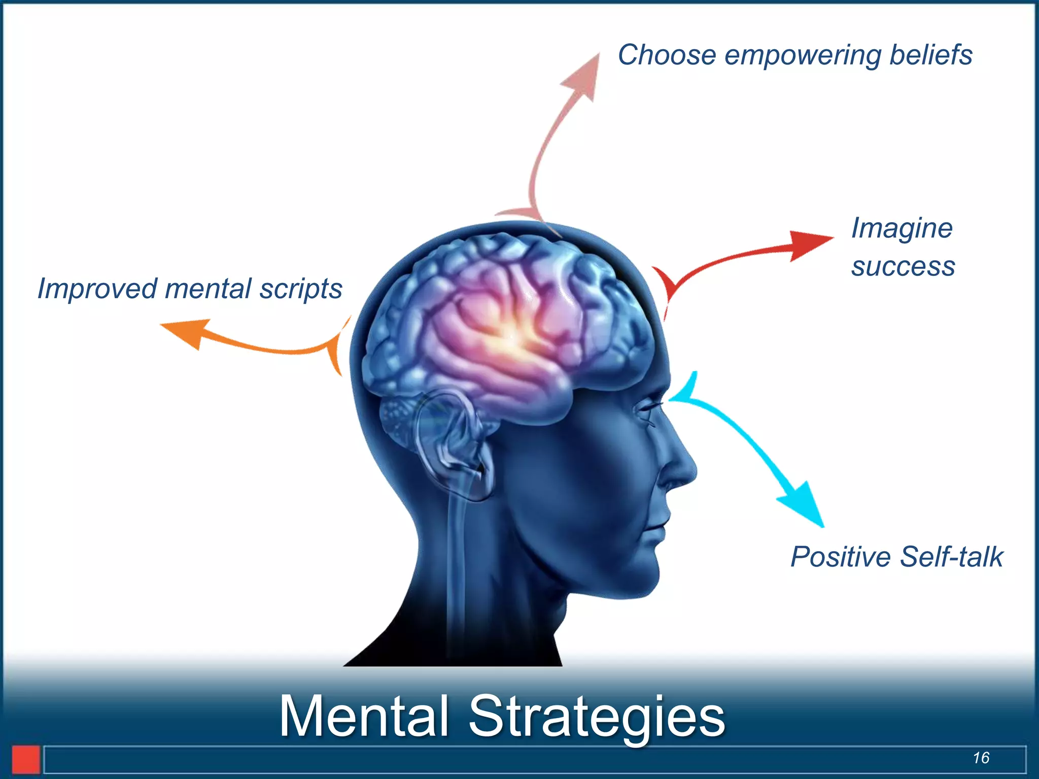 Choose empowering beliefs




                                               Imagine
                                               success
Improved mental scripts




                                          Positive Self-talk




                  Mental Strategies                      16
 