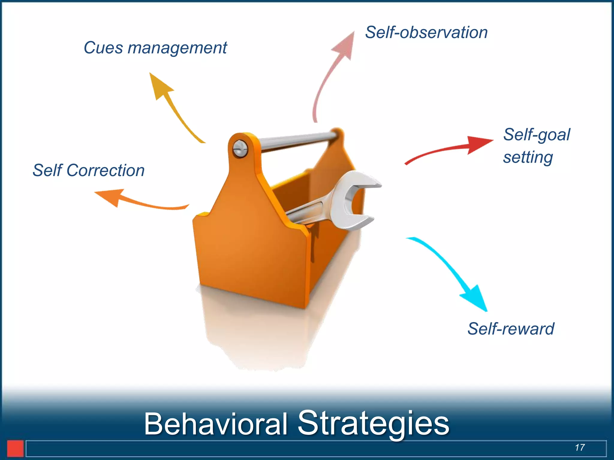 Self-observation
      Cues management




                                                Self-goal
                                                setting
Self Correction




                                          Self-reward




              Behavioral Strategies
                                                            17
 