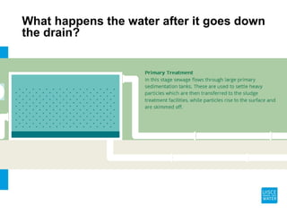 What happens the water after it goes down
the drain?
 