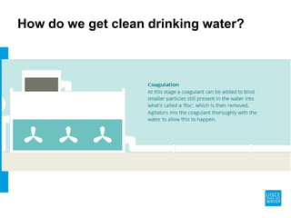 How do we get clean drinking water?
 