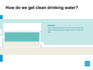 How do we get clean drinking water?
 