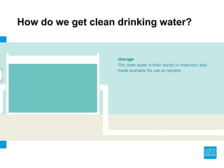 How do we get clean drinking water?
 