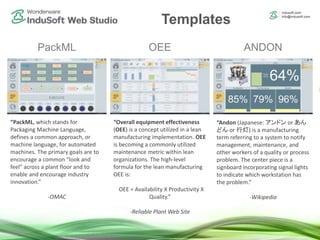 Templates
PackML
“PackML, which stands for
Packaging Machine Language,
defines a common approach, or
machine language, for automated
machines. The primary goals are to
encourage a common "look and
feel" across a plant floor and to
enable and encourage industry
innovation.”
-OMAC
“Overall equipment effectiveness
(OEE) is a concept utilized in a lean
manufacturing implementation. OEE
is becoming a commonly utilized
maintenance metric within lean
organizations. The high-level
formula for the lean manufacturing
OEE is:
OEE = Availability X Productivity X
Quality.”
-Reliable Plant Web Site
“Andon (Japanese: アンドン or あん
どん or 行灯) is a manufacturing
term referring to a system to notify
management, maintenance, and
other workers of a quality or process
problem. The center piece is a
signboard incorporating signal lights
to indicate which workstation has
the problem.”
-Wikipedia
OEE ANDON
 