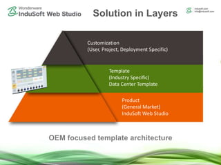 Customization
(User, Project, Deployment Specific)
Template
(Industry Specific)
Data Center Template
Product
(General Market)
InduSoft Web Studio
OEM focused template architecture
Solution in Layers
 