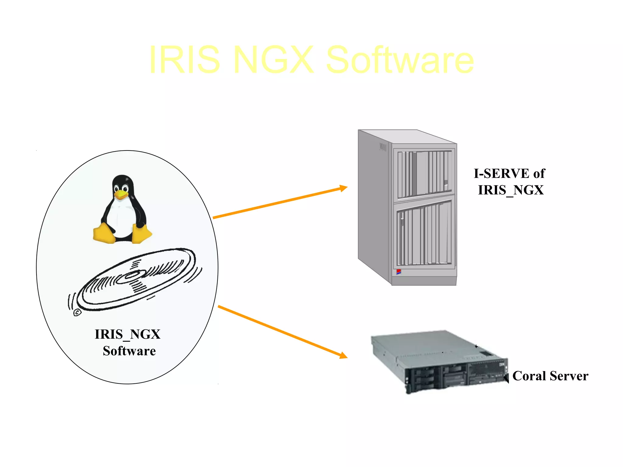 IRIS NGX Software

                       I-SERVE of
                        IRIS_NGX




IRIS_NGX
 Software
                            Coral Server
 