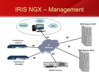 IRIS NGX – Management
                     NMS
                                                        IRIS Remote Shelf
       WebGUI                      SSH




                            IP                   IP
Coral Server
  (Active)
                IP            IP
                           Network                IP
                                                       IRIS Remote Shelf

                                    IP
                IP
Coral Server
 (Standby)


                                 Media Gateway
 