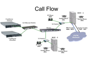Call Flow
 