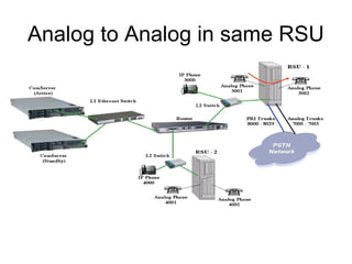Analog to Analog in same RSU
 