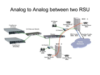 Analog to Analog between two RSU
 
