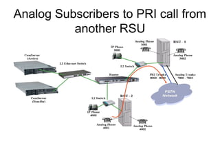 Analog Subscribers to PRI call from
          another RSU
 