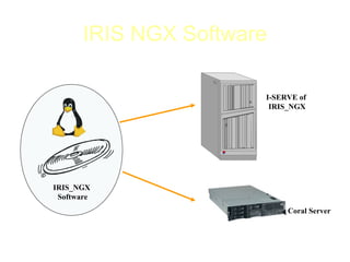 IRIS NGX Software

                       I-SERVE of
                        IRIS_NGX




IRIS_NGX
 Software
                            Coral Server
 
