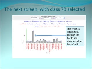 The next screen, with class 7B selected The graph is interactive.  Click on the bar to see more detail on Jason Smith . 