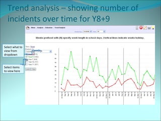 Trend analysis – showing number of incidents over time for Y8+9 Select items to view here Select what to view from dropdown 