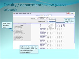 Faculty / departmental view  (science selected) Select which faculty to view Select date range to view Fully interactive table. All names are links. Table can be arranged by any column heading 