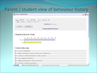 Parent / student view of behaviour history 