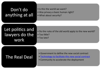 • Is	
  this	
  the	
  world	
  we	
  want?	
  
• Was	
  privacy	
  a	
  basic	
  human	
  right?	
  
• What	
  about	
  security?	
  
Don’t	
  do	
  
anything	
  at	
  all	
  
• Do	
  the	
  rules	
  of	
  the	
  old	
  world	
  apply	
  to	
  the	
  new	
  world?	
  
• Too	
  li^le?	
  
• Too	
  late?	
  
Let	
  poli_cs	
  and	
  
lawyers	
  do	
  the	
  
work	
  
	
  	
  The	
  Real	
  Deal	
  
• Government	
  to	
  deﬁne	
  the	
  new	
  social	
  contract	
  
• Technology	
  to	
  facilitate	
  this	
  new	
  social	
  contract	
  
• Community	
  to	
  accelerate	
  the	
  deployment	
  	
  
 